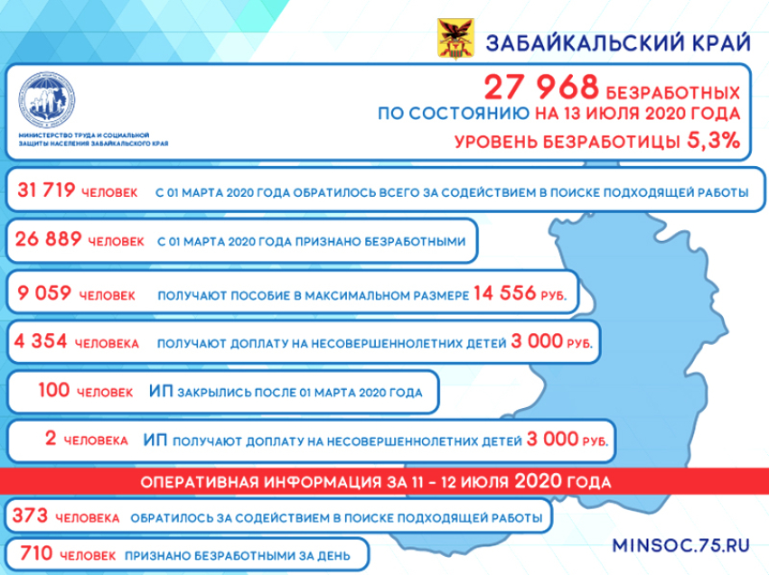 Оперативные данные по количеству безработных в Забайкалье на 13 июля 2020 года